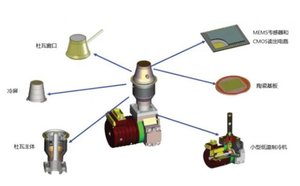 制冷型紅外探測器結構 制冷型紅外探測器結構