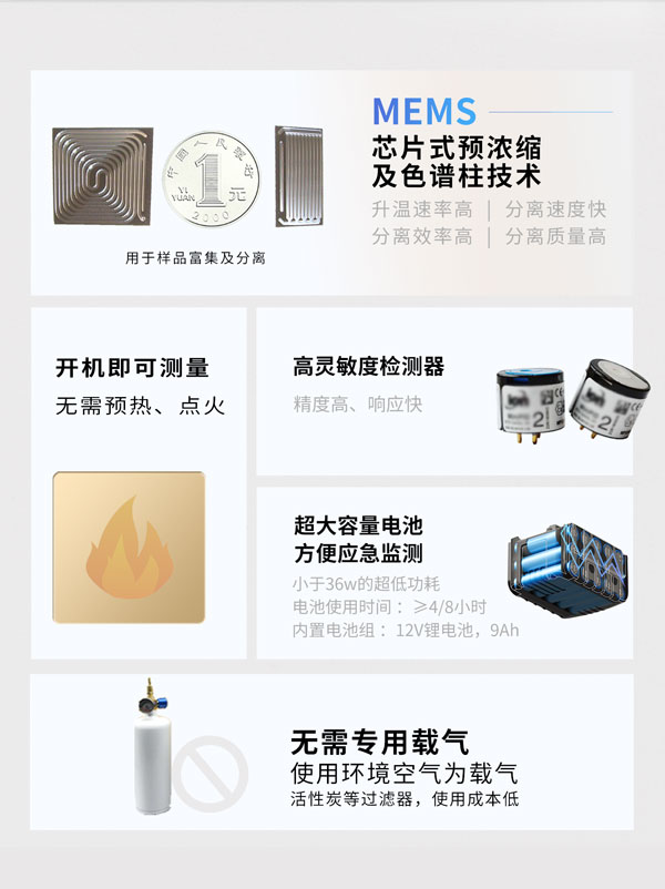 應(yīng)急監(jiān)測(cè)利器! PB-350便攜式氣相色譜分析儀 應(yīng)急監(jiān)測(cè)利器! PB-350便攜式氣相色譜分析儀